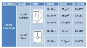 Malla para hernia paraestomal